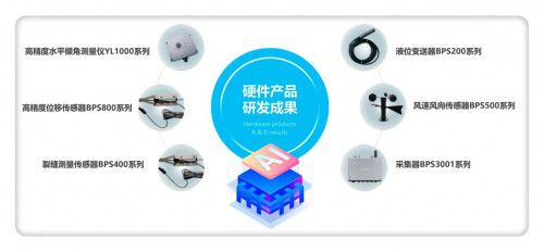 豐利源測(cè)量技術(shù)榮獲雙項(xiàng)科技創(chuàng)新殊榮，動(dòng)漫開(kāi)發(fā)領(lǐng)域再添新動(dòng)能